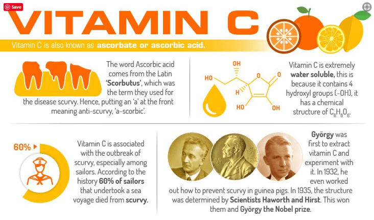 vai-tro-cua-vitamin-c-doi-voi-cac-van-de-ve-da