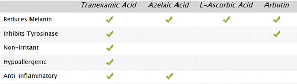 tranexamic-acid-alpha-arbutin-doi-ban-trang-da-cung-tien