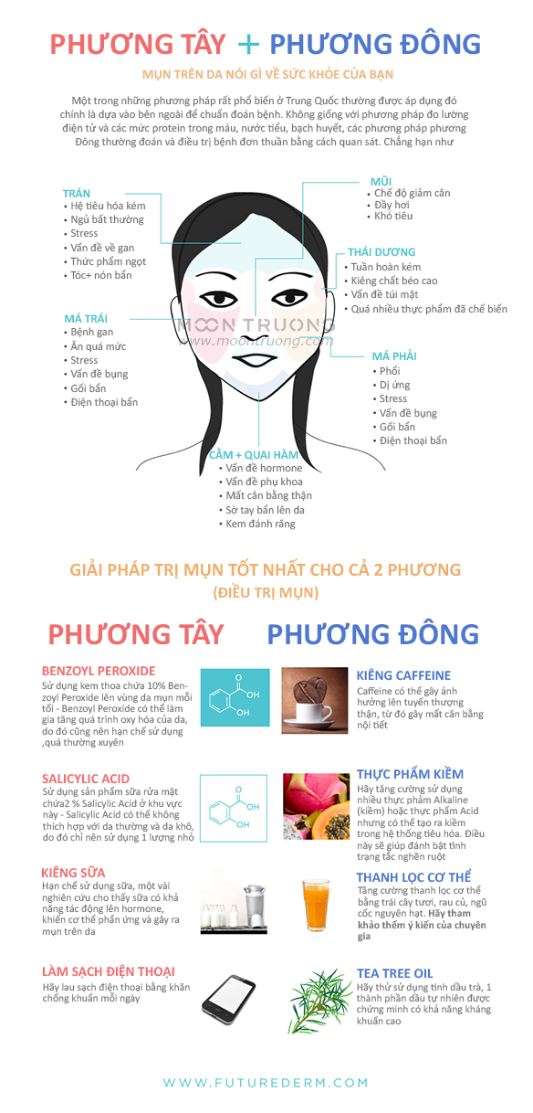 infographic-vi-tri-cua-mun-noi-gi-ve-suc-khoe-cua-ban