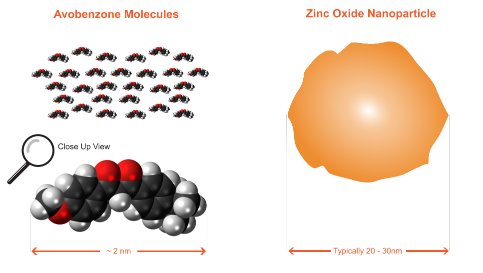 zinc-microparticles-trong-kem-chong-nang-vat-ly-co-thuc-su-an-toan