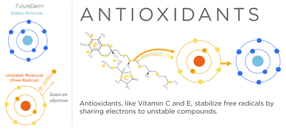 5-cach-ma-vitamin-c-mang-lai-loi-ich-cho-da