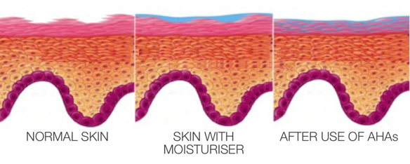 huong-dan-cach-su-dung-san-pham-chua-retinol