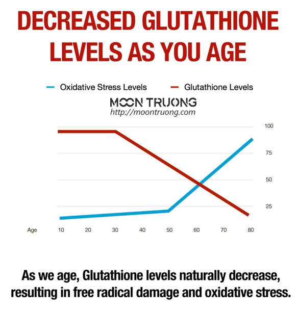 glutathione-la-gi-co-nen-su-dung-de-duong-trang-da