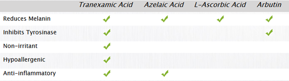 tranexamic-acid-thanh-phan-tri-nam-duong-trang-da-day-hua-hen