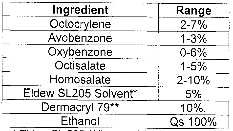 oxybenzone-va-nhung-dieu-can-biet